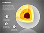 Layered Sphere Diagram slide 11