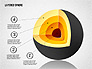 Layered Sphere Diagram slide 2