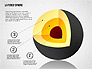 Layered Sphere Diagram slide 3