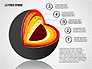 Layered Sphere Diagram slide 5