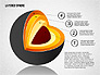 Layered Sphere Diagram slide 6