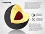 Layered Sphere Diagram slide 8