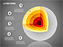 Layered Sphere Diagram slide 9