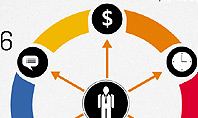 Stages Diagrams Set