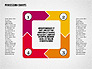 Process Chain Diagram slide 4