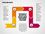 Process Chain Diagram slide 6