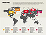 World Figures Infographics slide 6