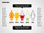 Gender Infographics slide 2