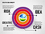 Idea Development Stages slide 8
