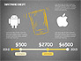 Mobile Platforms Competition Infographics slide 11