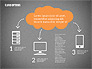 Cloud Options Diagram slide 14