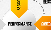 Performance Diagram