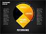 Performance Diagram slide 15