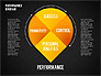 Performance Diagram slide 16