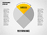 Performance Diagram slide 5