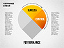 Performance Diagram slide 6