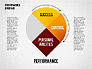 Performance Diagram slide 7