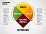 Performance Diagram slide 8