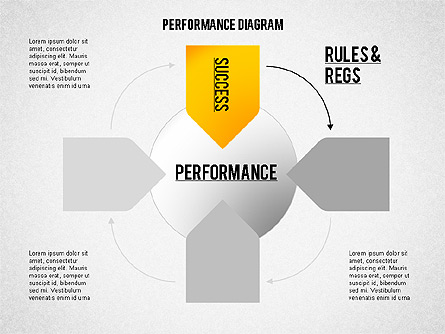 Performance Diagram Presentation Template, Master Slide