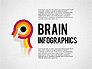 Brain Infographics slide 1