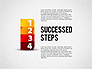 Success Stages slide 1