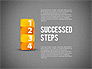 Success Stages slide 10