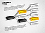 3D Management Process Flowchart slide 3