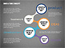 Innovation Concepts Diagram slide 13