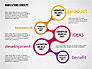 Innovation Concepts Diagram slide 5