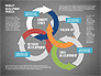 Product Development Process with Gauge slide 10