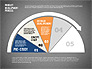 Product Development Process with Gauge slide 14