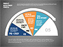 Product Development Process with Gauge slide 15