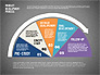 Product Development Process with Gauge slide 16