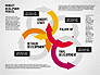 Product Development Process with Gauge slide 2