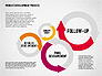 Product Development Process with Gauge slide 3