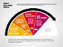 Product Development Process with Gauge slide 7