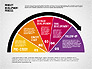 Product Development Process with Gauge slide 8