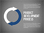 Product Development Process with Gauge slide 9