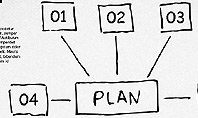 Business Sketch Plan