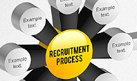 3D Recruitment Process Diagram