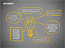 Idea Doodle Diagrams slide 13