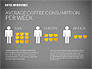 Coffee Infographics slide 10