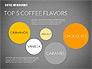 Coffee Infographics slide 16