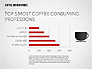 Coffee Infographics slide 3