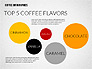 Coffee Infographics slide 8