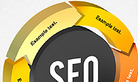 3D SEO Process Diagram