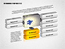 3D Communication Processes Diagram slide 2