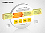 Three Dimensional Process Diagram slide 6