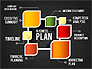 Business Plan Creative Presentation Template slide 9