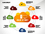 Cloud Services Presentation Template slide 6